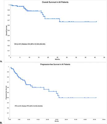 Prevalence of non-Hodgkin lymphoma patients at high-risk of failure after CAR T-cell therapy eligible for bridging radiation therapy